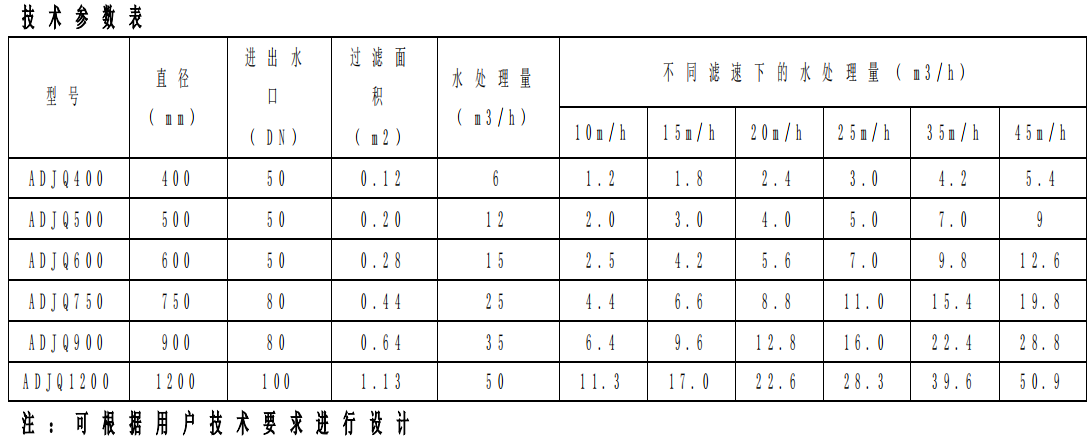 多介質(zhì)反沖洗過濾器在海水養(yǎng)殖尾水處理中的應(yīng)用