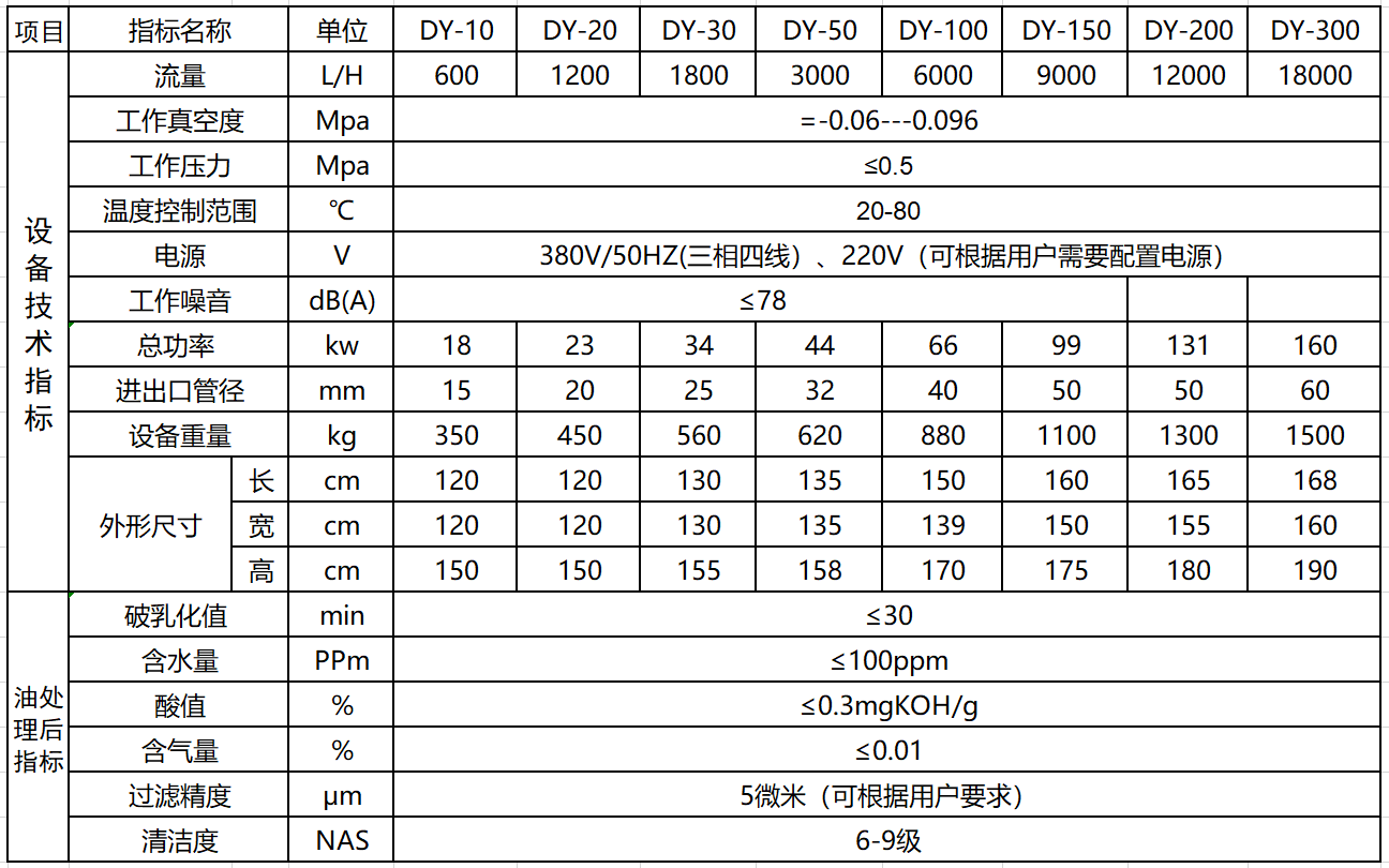 濾油機(jī)設(shè)備在工業(yè)廢油處理中的應(yīng)用