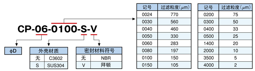 對照表