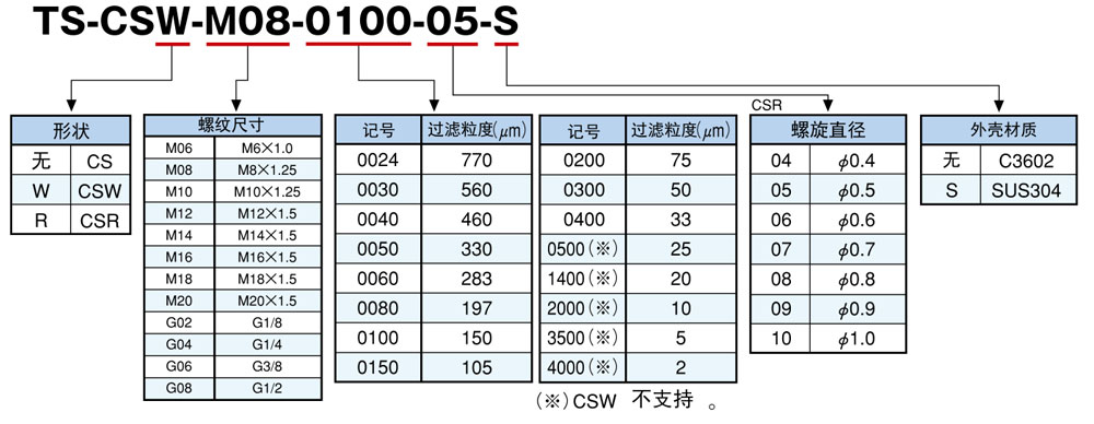 型號(hào)對(duì)照表