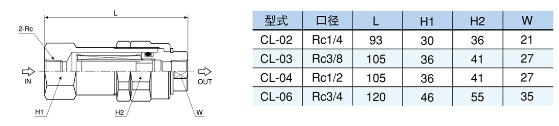 CL系列小型高壓線路濾芯