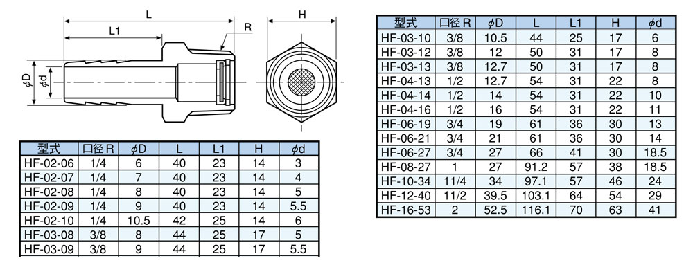 HF系列不銹鋼軟管型濾芯