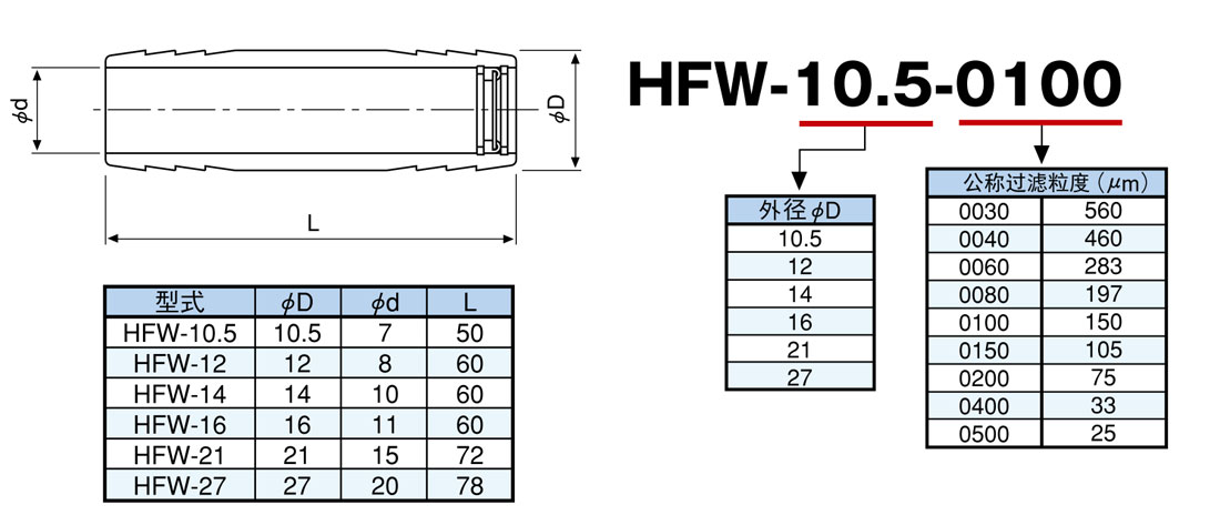 HFW系列兩紋型濾芯