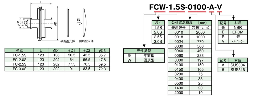 FC系列內置磁盤濾芯