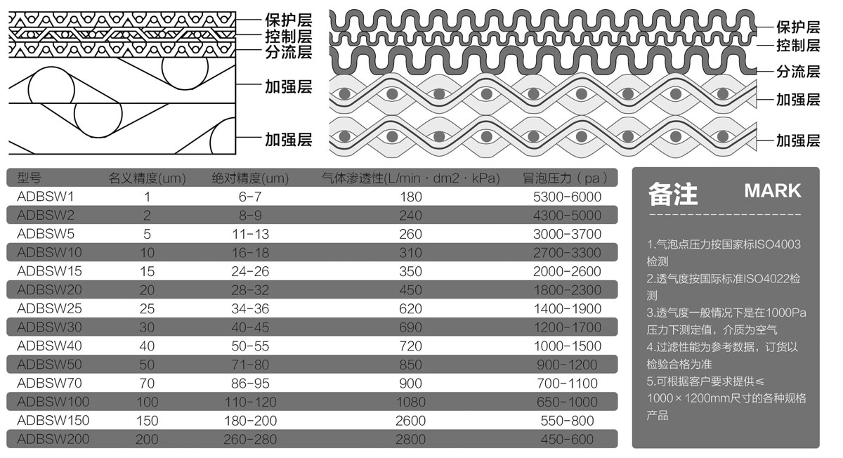 替代BOPP多層金屬粉末燒結(jié)濾材