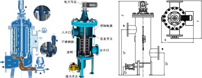 自動反沖洗過濾器