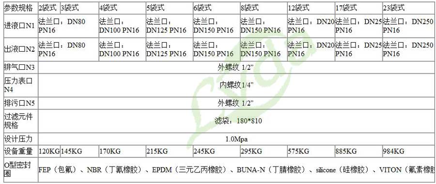 袋式過(guò)濾器參數(shù)表