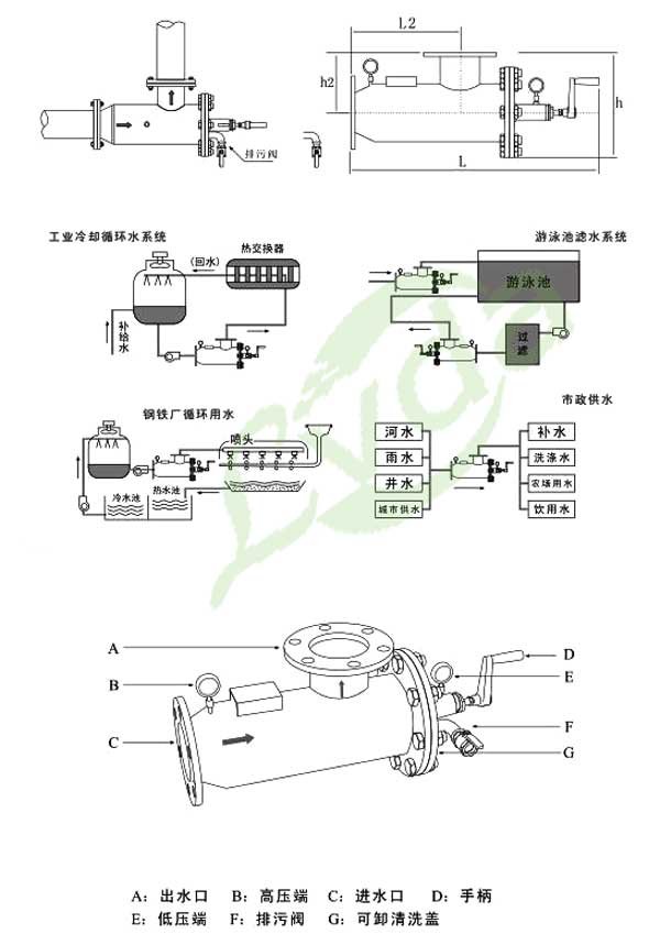 手搖式除污過濾器的應(yīng)用