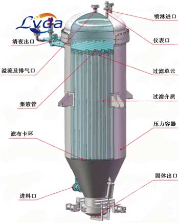 燭式過(guò)濾器結(jié)構(gòu)