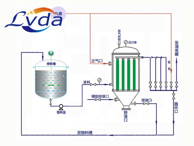 燭式過(guò)濾器原理圖
