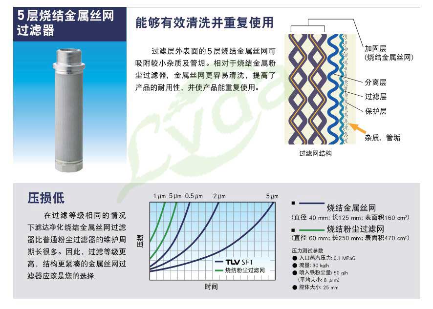 旋流式汽水分離過濾器2