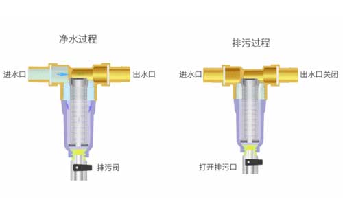 前置過濾器裝置有什么用途