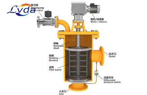 全自動自清洗過濾器在過濾工業(yè)廢水時需要注意