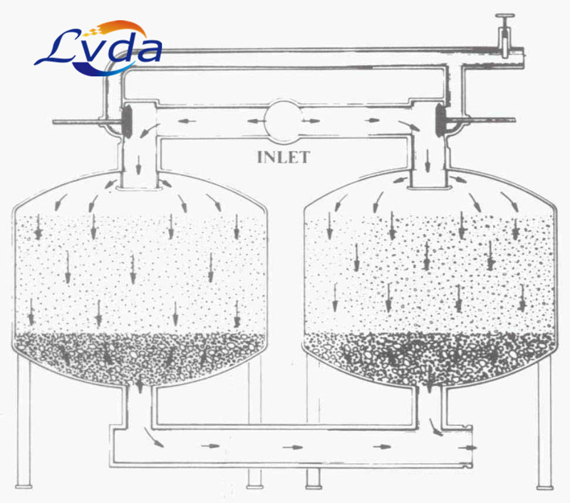石英砂過(guò)濾器