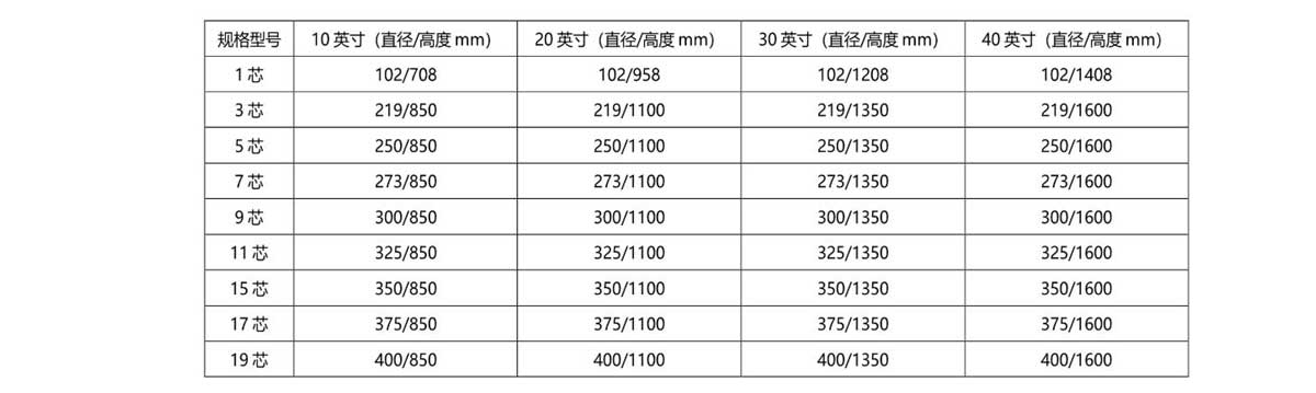 鈦棒濾芯的參數(shù)表