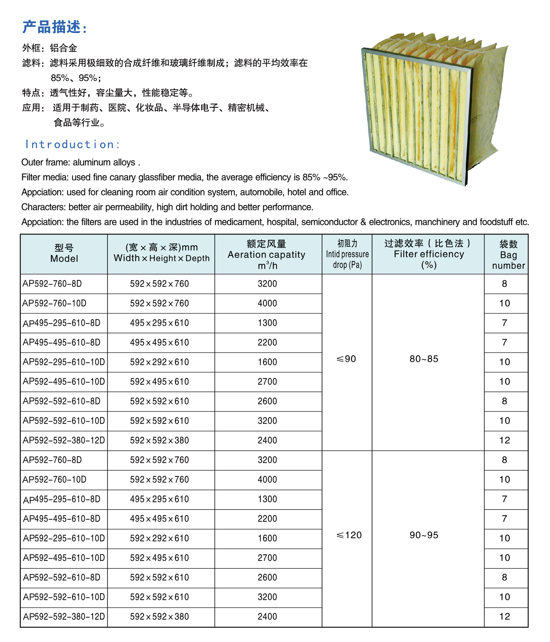 初效過濾器