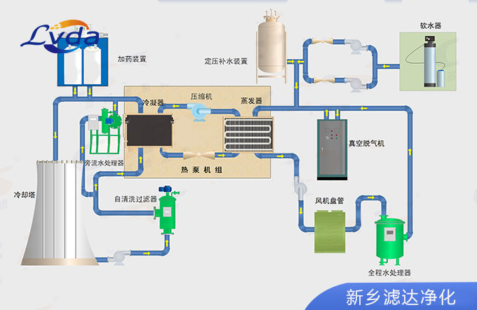 自清洗過濾器的應(yīng)用