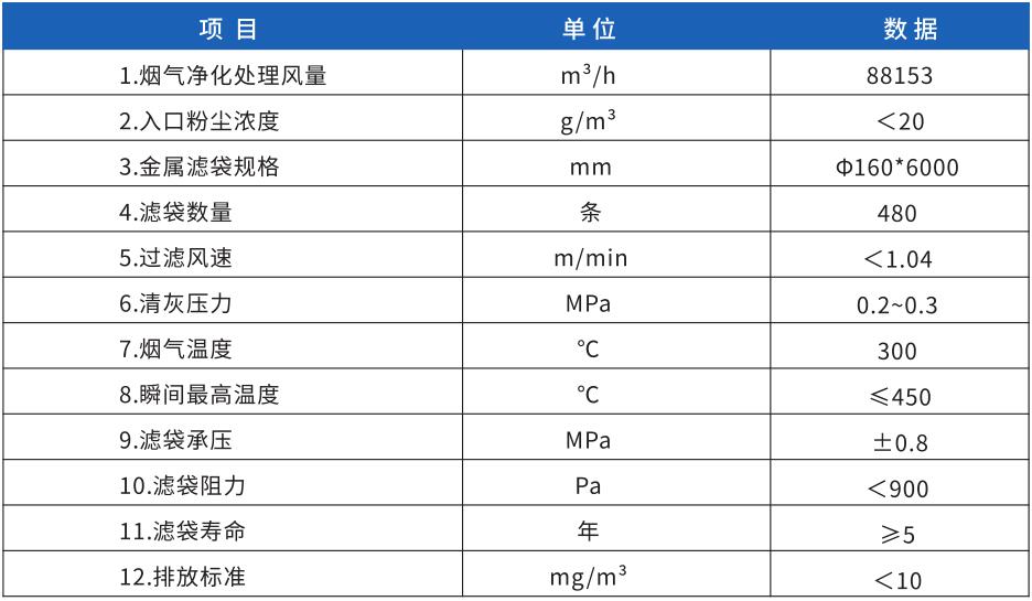 項(xiàng)目