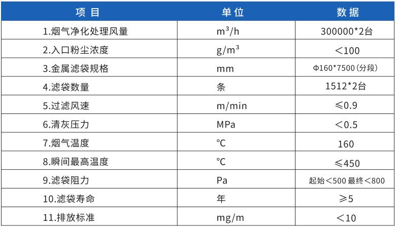 項目應用